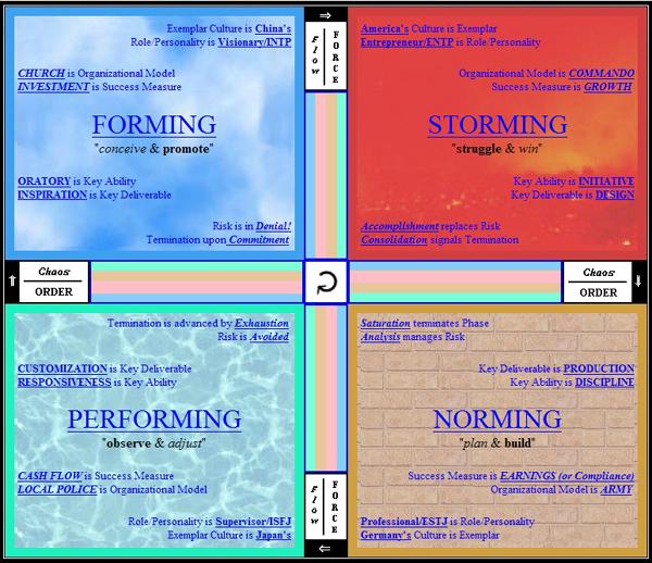 CLICK for Overview